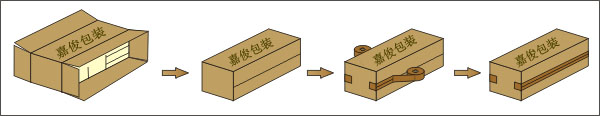 全自動(dòng)角邊封箱機(jī)